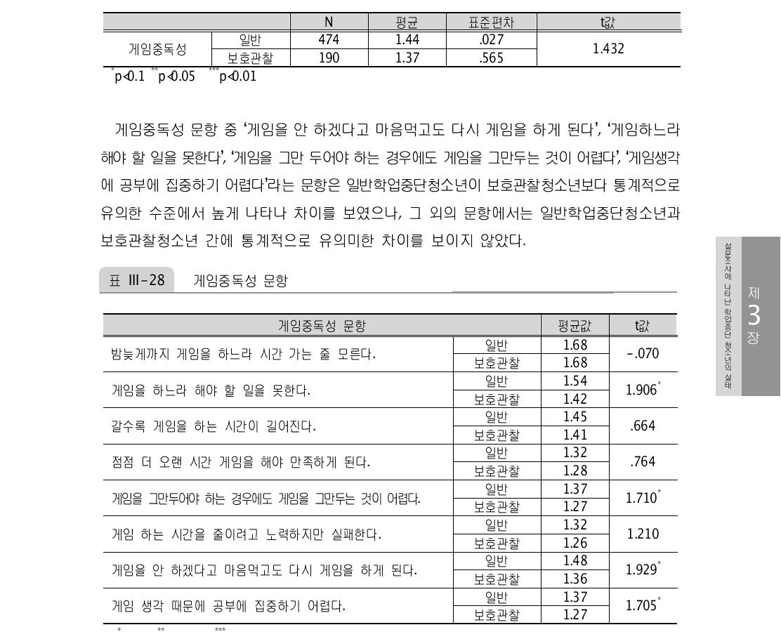 게임중독성