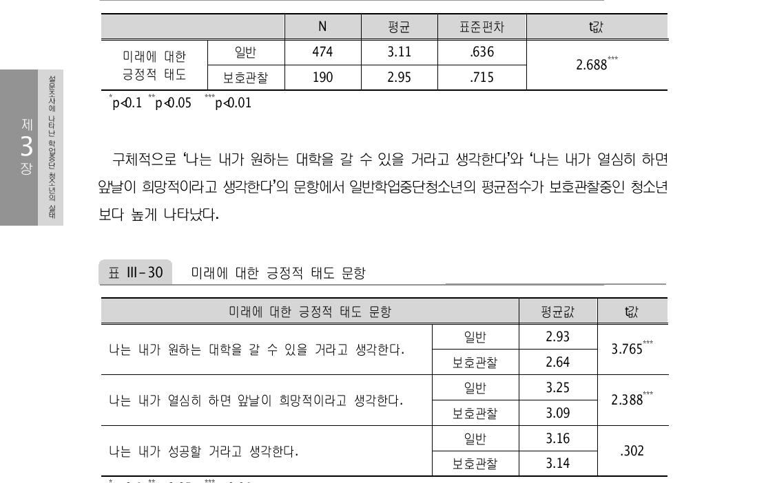 미래에 대한 긍정적 태도