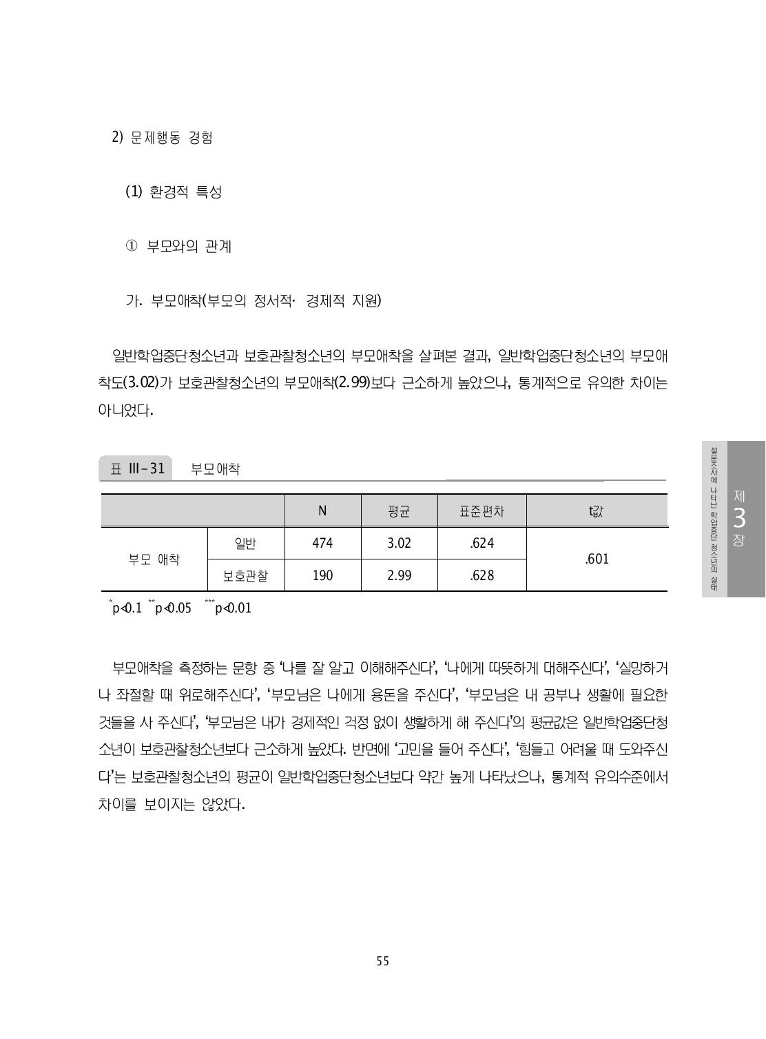 부모애착 조사