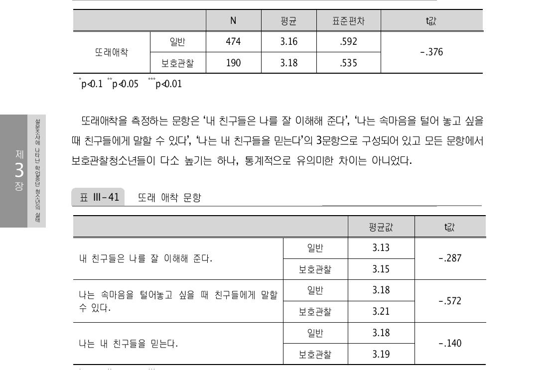 또래 애착