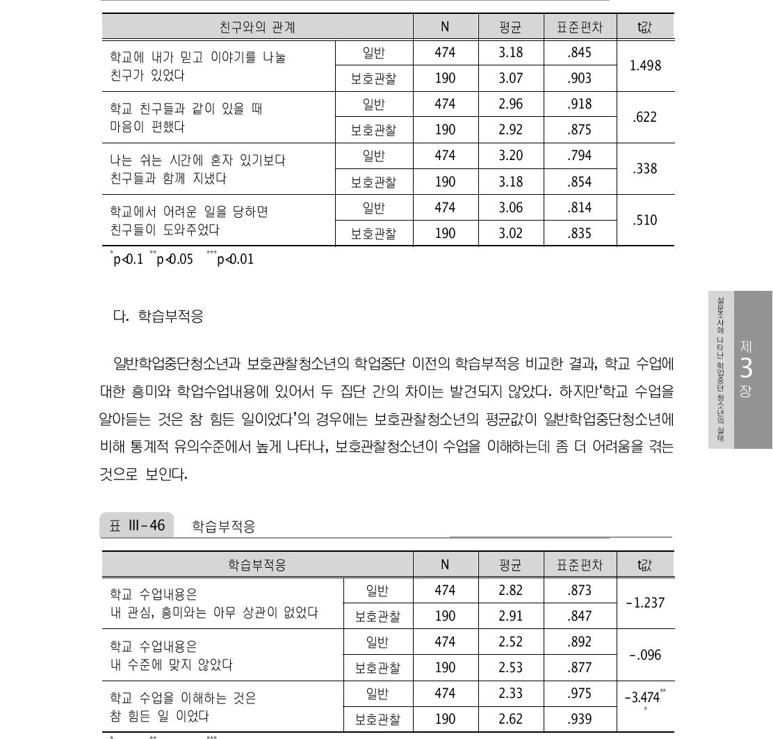 학교에서 친구와의 관계