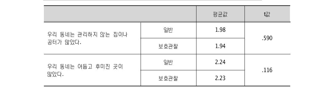 물리적 무질서 문항