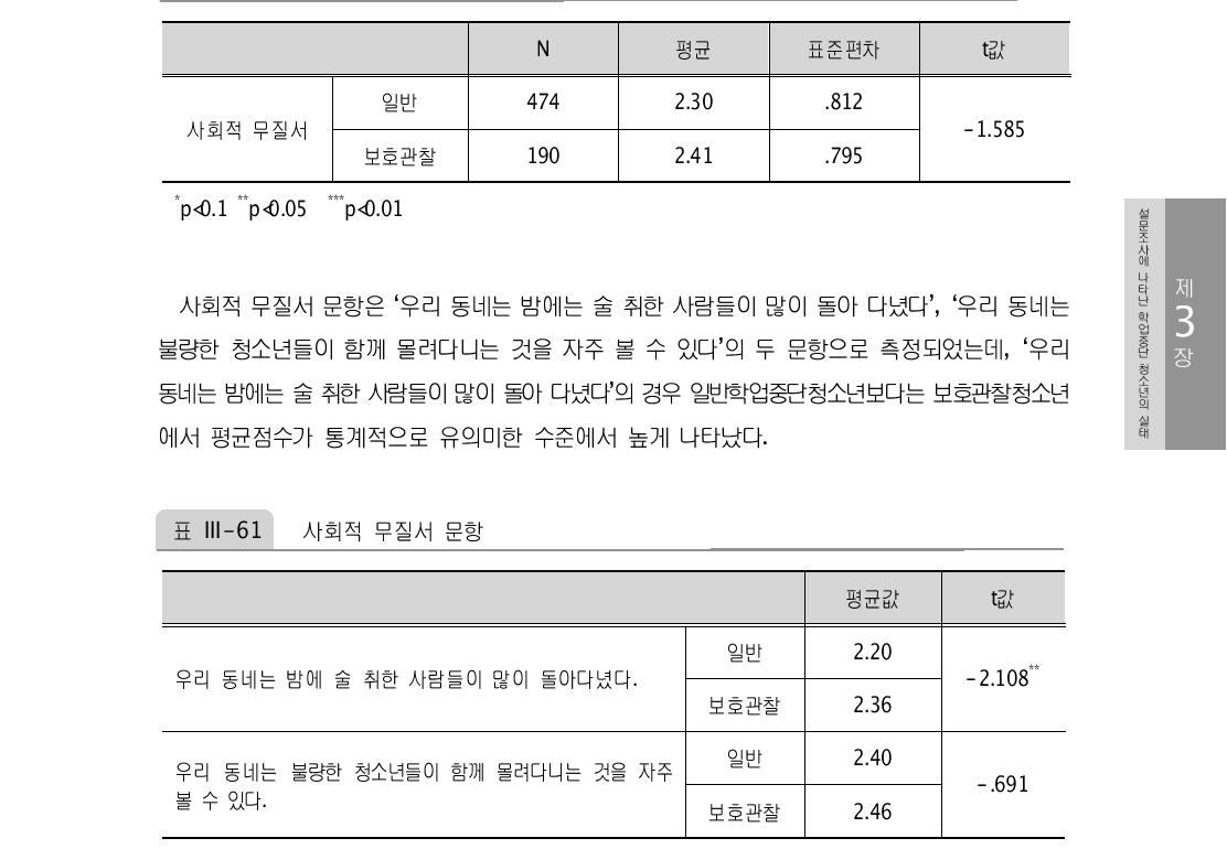 사회적 무질서