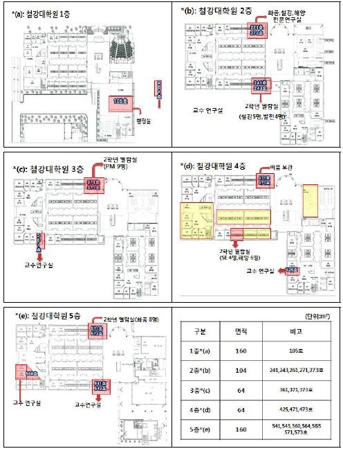 추가 공간 확보 현황(552㎡)