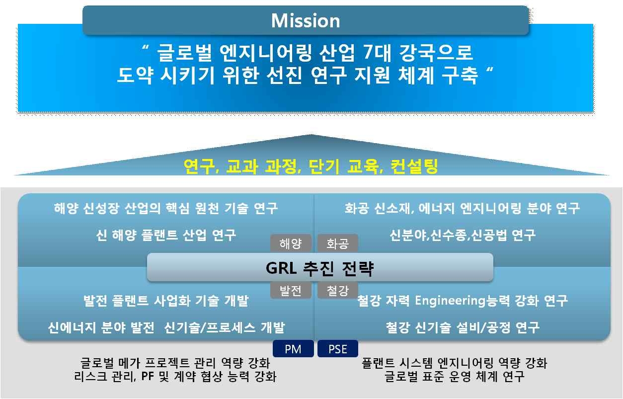 GRL 미션 및 추진전략