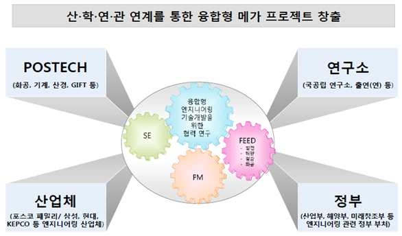 GRL 산학연관 연계 개념도