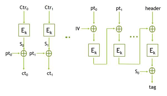 (Figure3) CCM Structure