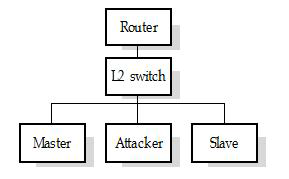 (Figure5) Structure of our testbed