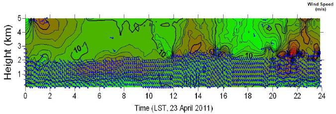Fig. 3.2.7. 2011년 4월 23일 보성 글로벌표준기상관측소에서 관측된 풍향과 풍속의 연직 프로파일