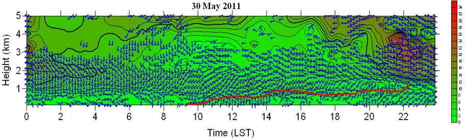 Fig. 3.2.15. 2011년 5월 30일 보성 글로벌표준기상관측소에서 관측된 풍향과 풍속의 연 직 프로파일의 일 변화