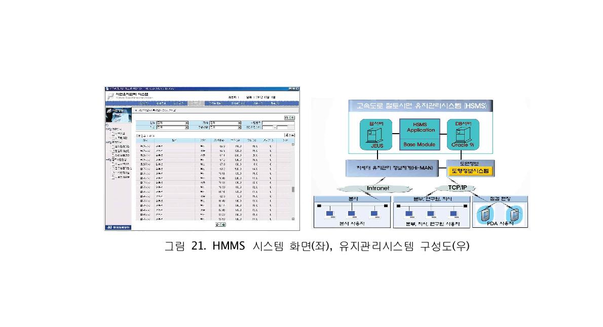 HMMS 시스템 화면(좌), 유지관리시스템 구성도(우)