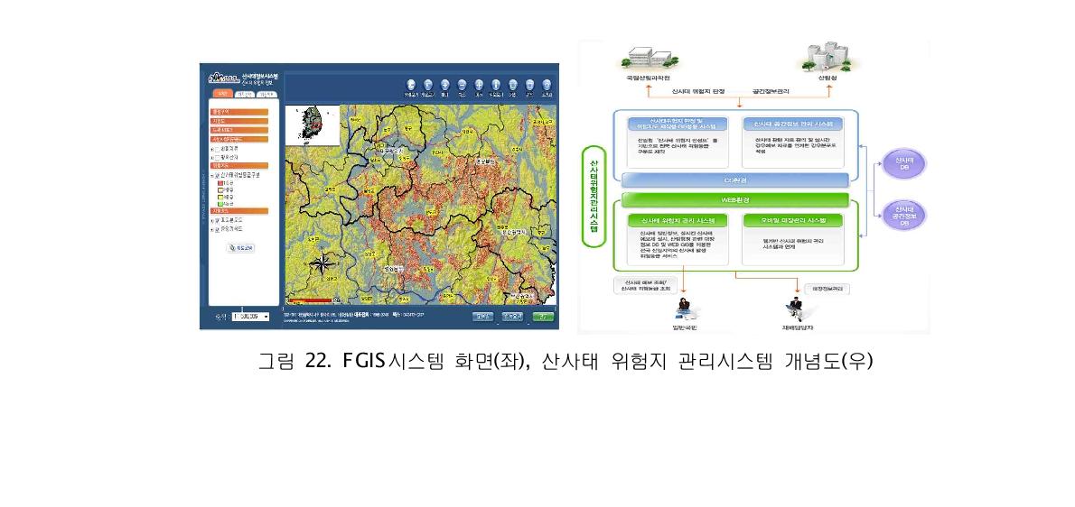 FGIS시스템 화면(좌), 산사태 위험지 관리시스템 개념도(우)