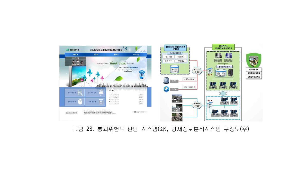 붕괴위험도 판단 시스템(좌), 방재정보분석시스템 구성도(우)