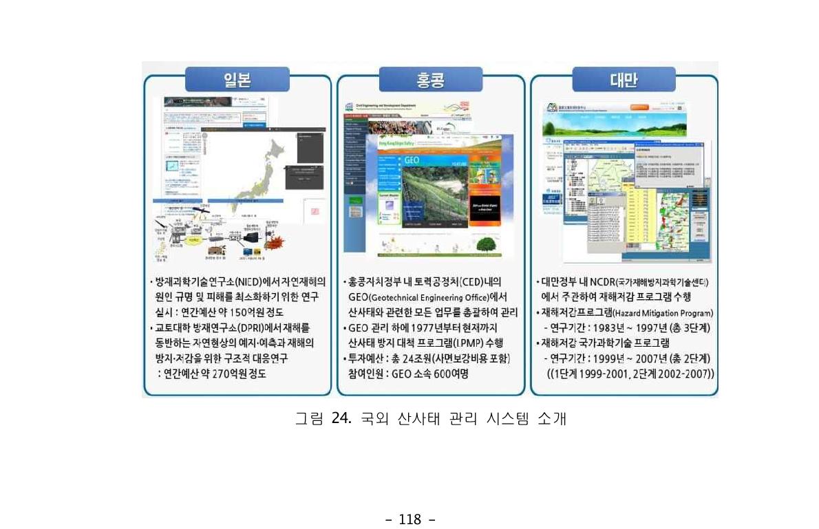 국외 산사태 관리 시스템 소개