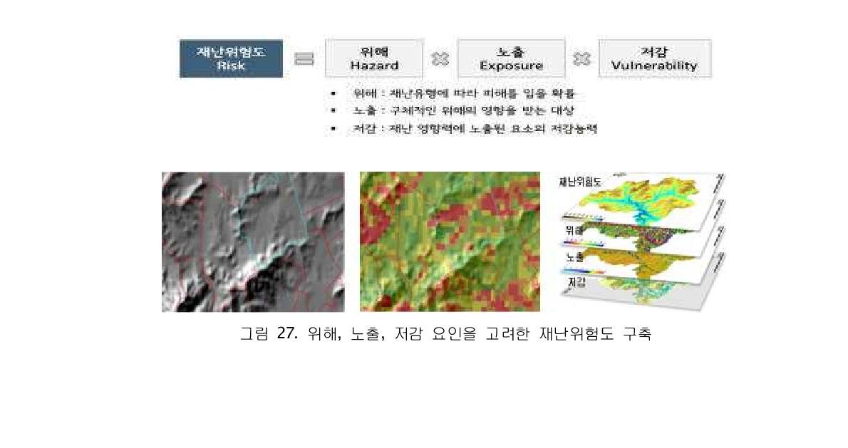 위해, 노출, 저감 요인을 고려한 재난위험도 구축