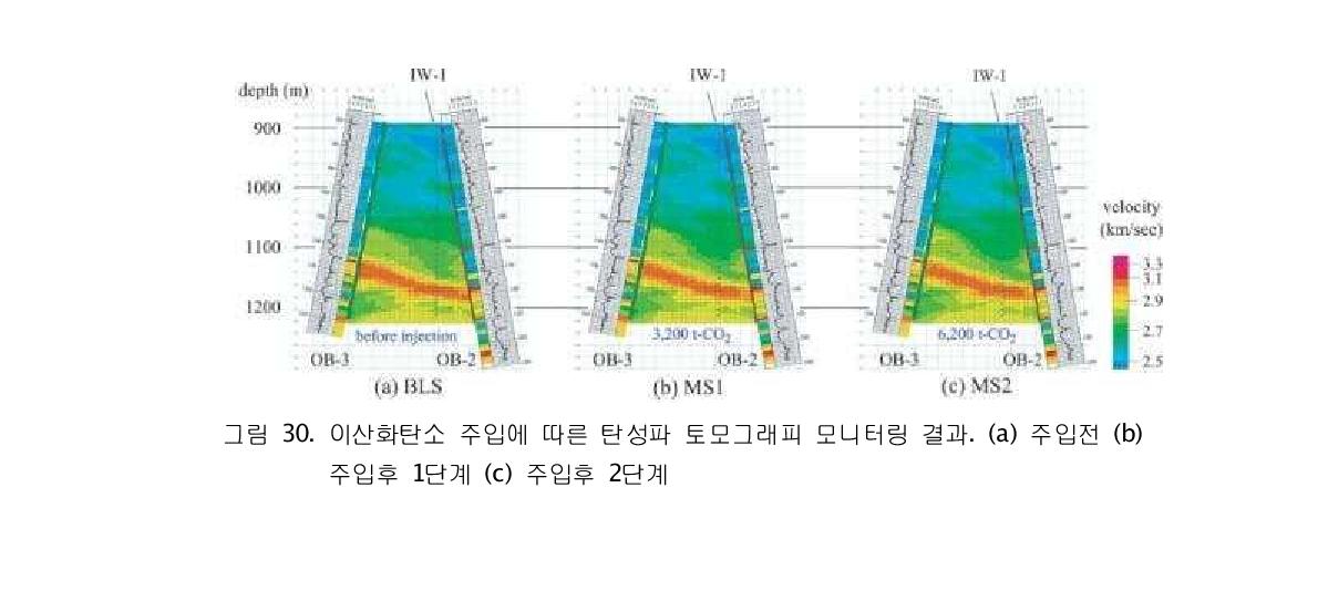 이산화탄소 주입에 따른 탄성파 토모그래피 모니터링 결과. (a) 주입전 (b)