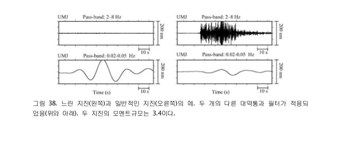 느린 지진(왼쪽)과 일반적인 지진(오른쪽)의 예. 두 개의 다른 대역통과 필터가 적용되