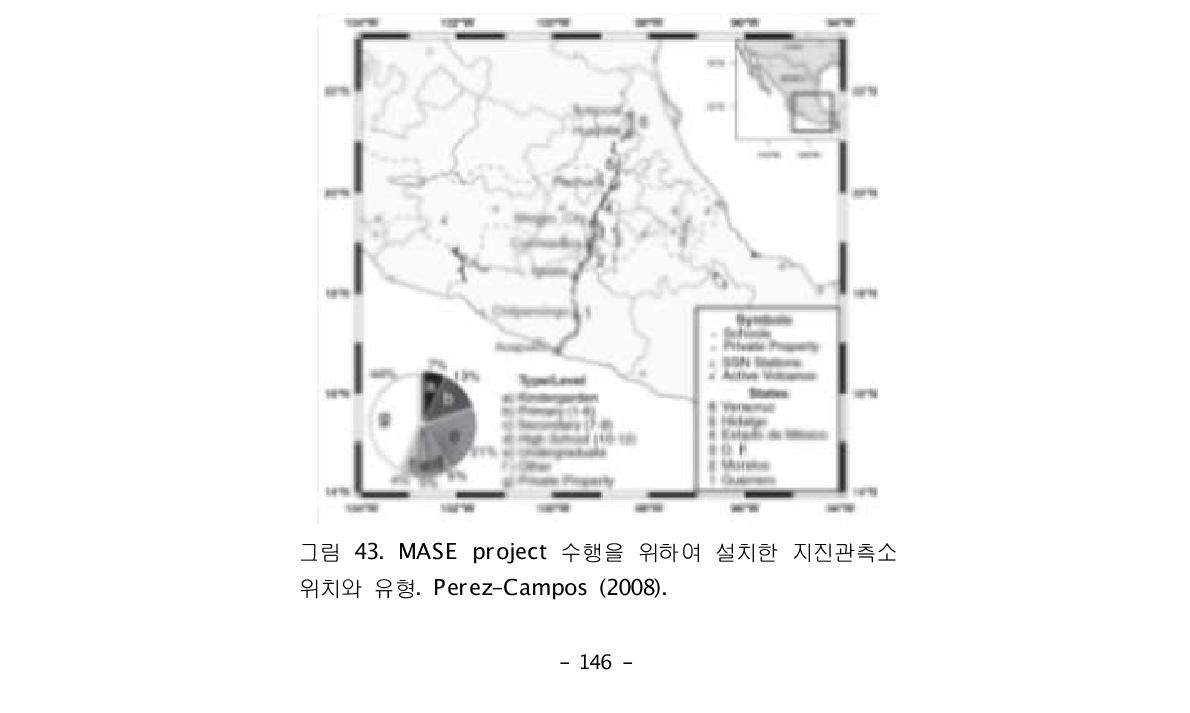 MASE project 수행을 위하여 설치한 지진관측소