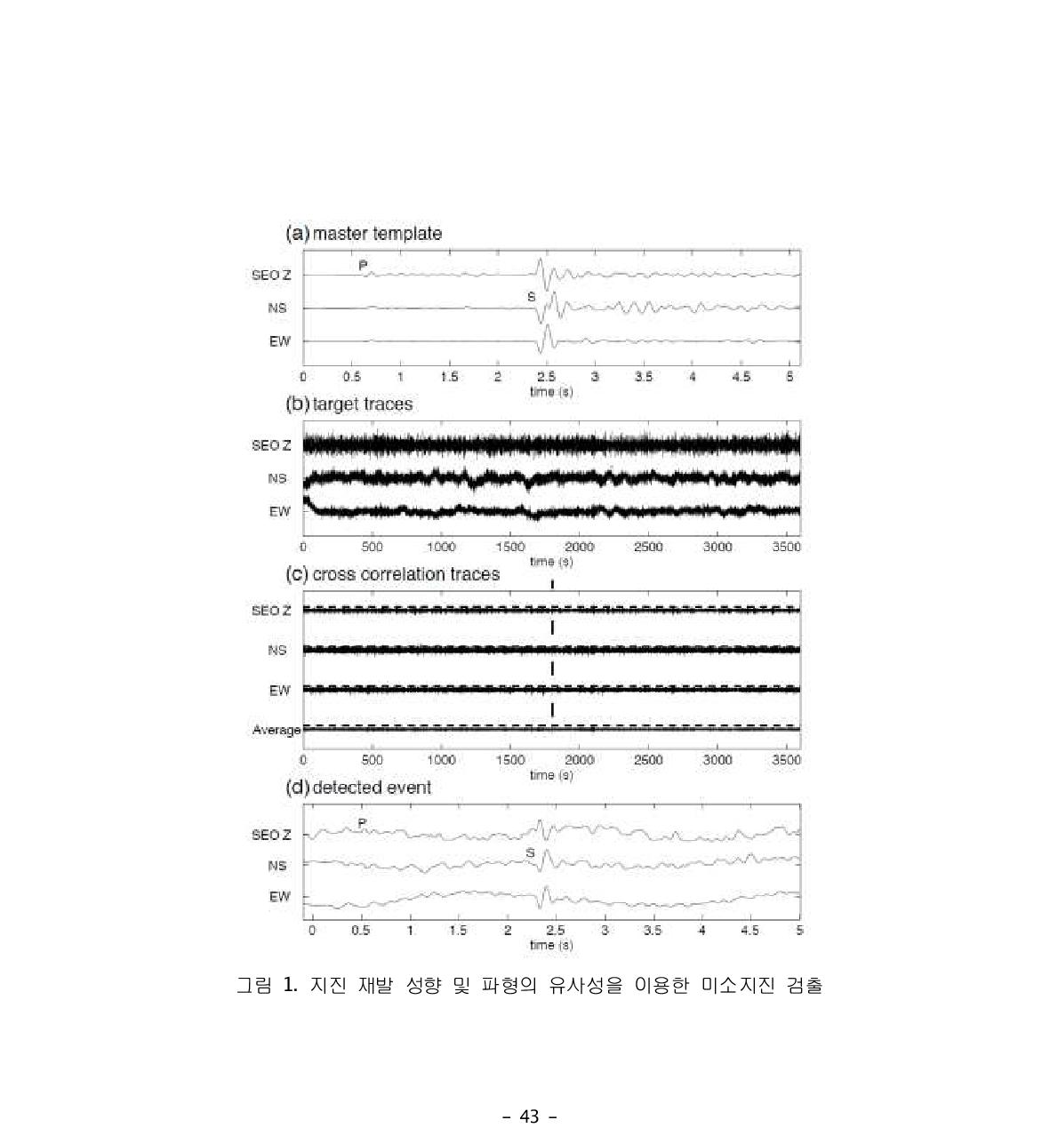 지진 재발 성향 및 파형의 유사성을 이용한 미소지진 검출