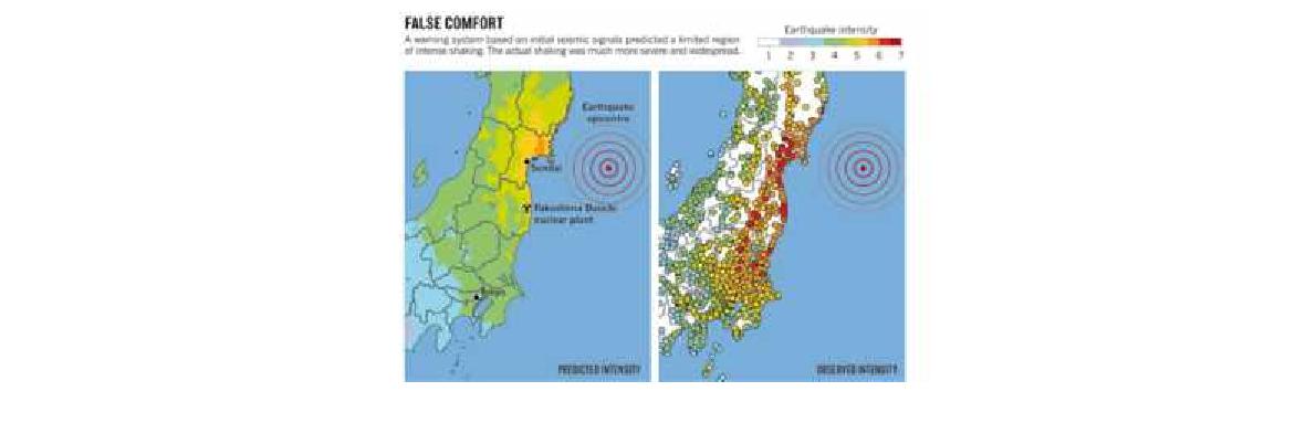 일본에서 운영되고 있는 조기 경보 시스템에 의해서 예측된 지진동의 세기와