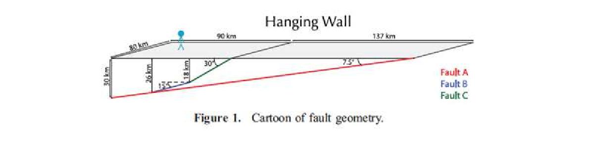 섭입대 지형에서 단층 구조 (Wendt et al. 2009).