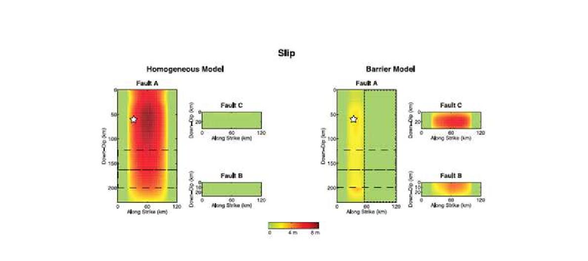 섭입대 지형에서 두가지 다른 지진 모델에 대한 단층 이동량 비교 (Wendt et