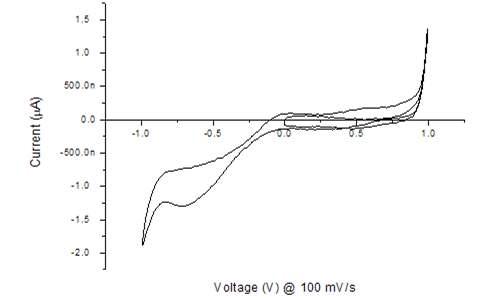 계면이 백금(Pt)인 신경전극의 cyclic voltammetry