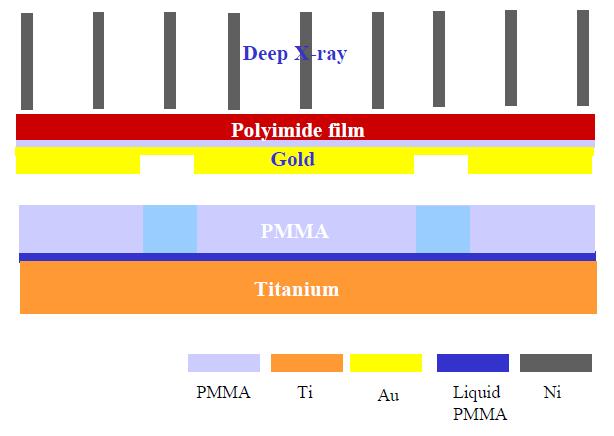 PMMA 망막못 제작 흐름도