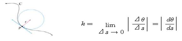 곡률의 정의