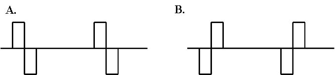 A: anodic first stimulus, B: cathodic first stimulus.