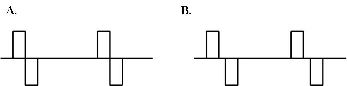 A: inter-phase delay를 추가하지 않은 자극, B: inter-phase delay를 추가한 자극