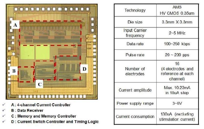 1-Chip 제작 및 Specification