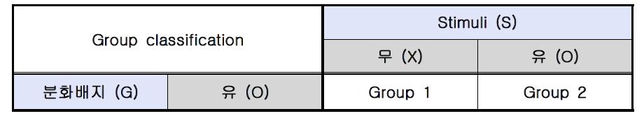 Group classification