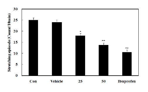 Anti-nociceptive effects of MCR3004 (BPD)in acetic acid-induced writhing test