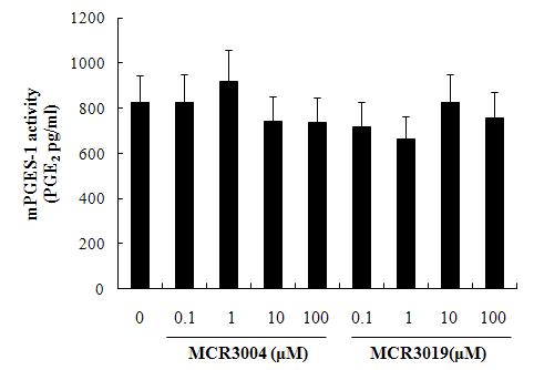 Effects of MCR3004 (BPD) and MCR3019 (HMP) on mPGES-1 activity