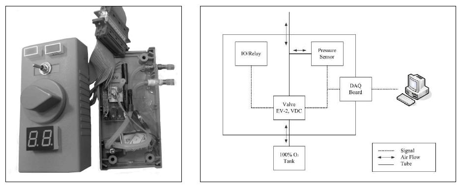 DOD(demand on delivery) device Proto 및 장치도