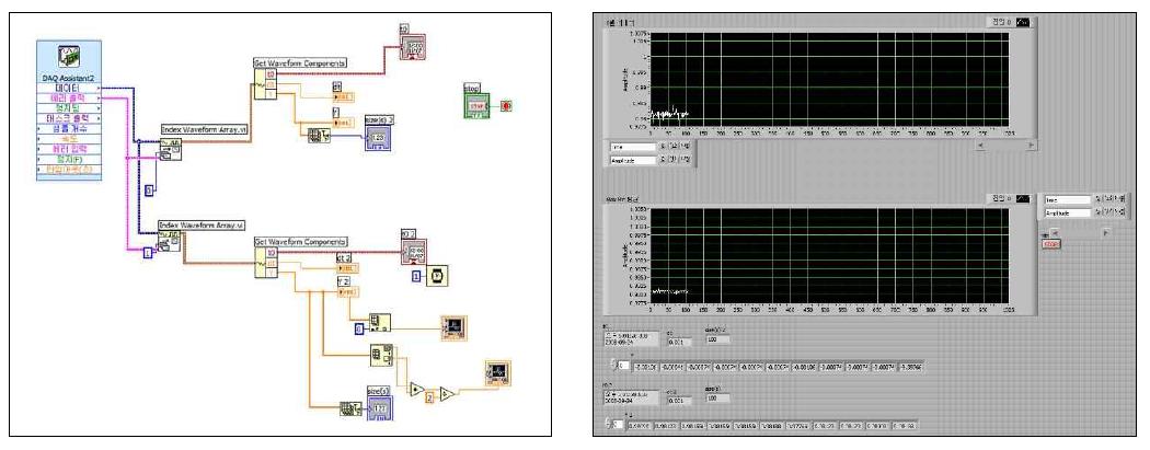 DOD 유닛의 제어를 위한 Lab-view Program