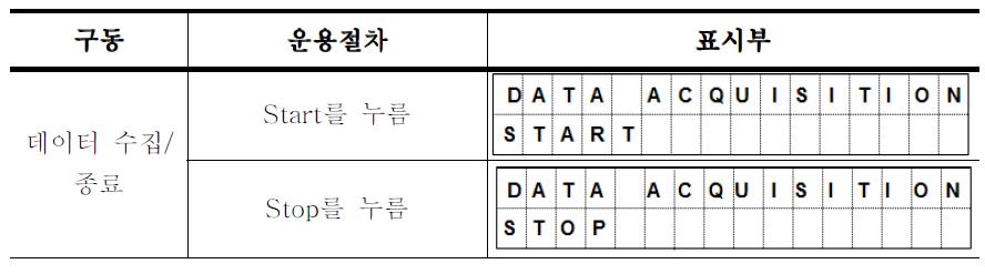 시스템 동작(수집/종료)