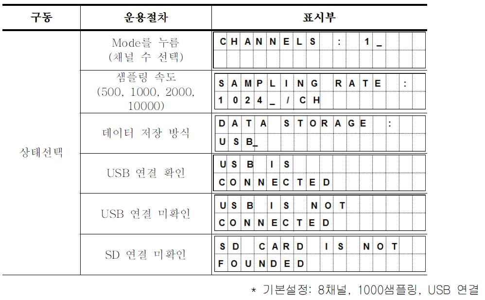 시스템 동작(상태)