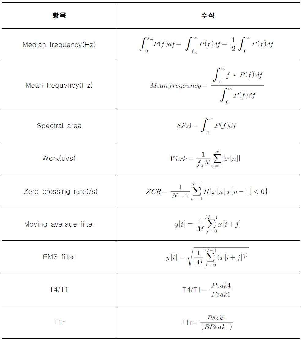 신호 처리 항목 및 수식