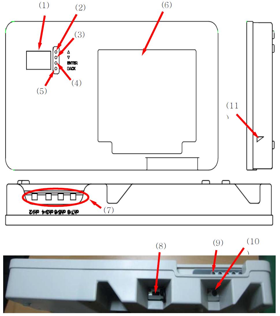 통합 시작품의 기능 및 동작. (1) 전치증폭기 표시창 - 전치 증폭기의 동작상태를 표시, (2) 상 버튼 - 메뉴를 위로 이동시키는 버튼, (3) 하 버튼 - 메뉴를 아래로 이동시키는 버튼, (4) 선택버튼 - 동작하고자 하는 메뉴를 선택하는 버튼, (5) 나가기 버 튼 - 이전 메뉴로 돌아가도록 선택하는 버튼 (6) 본체 표시창 - 제품의 UI 및 신호를 표시, (7) 입력포트 - 근전도 신호가 들어오는 4개의 입력 Port, (8) 본체 전원 스위치1 - 본체의 전원을 On/Off하는 스위치, (9) 본체 전원 스위치2 - 본체 표시창의 전원을 On/Off하는 스위치, (10) 본체 전원 포트 - 본체 의 전원Cable을 연결하는 부분, (11) 전치증폭기 전원 포트 - 전치 증폭기의 전원Cable 을 연결하는 부분