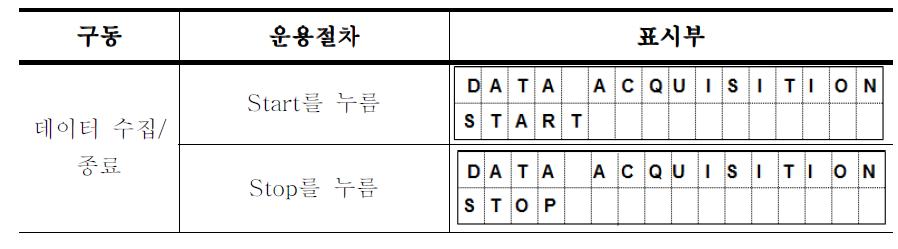 시스템 동작(수집/종료)