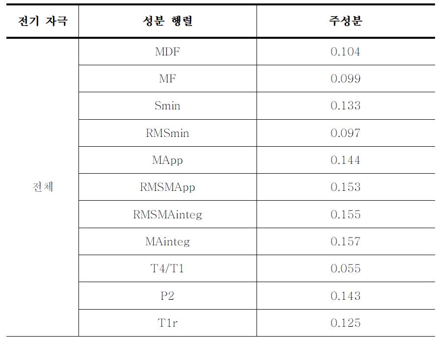 전기 자극 전체에서의 주성분 결과