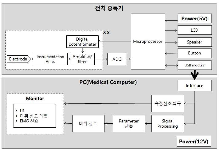 작동계통도