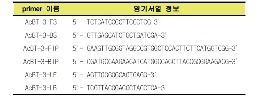 각막염유발 가시아메바 검출을 위한 LAMP primer 서열