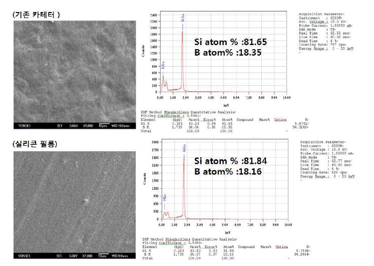 기존카테터와 카테터 소재 SEM 이미지와 EDX 성분분석표