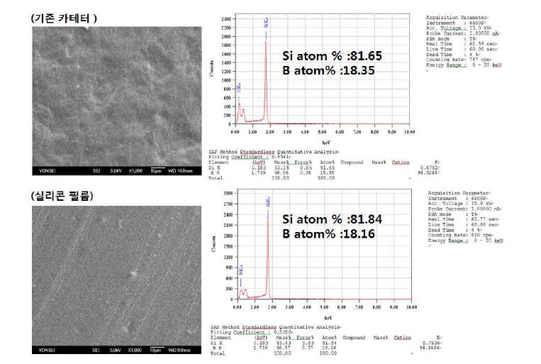 기존카테터와 카테터 소재 SEM 이미지와 EDX 성분분석표