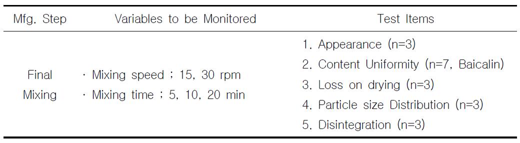 최종혼합 공정조건 및 평가방법