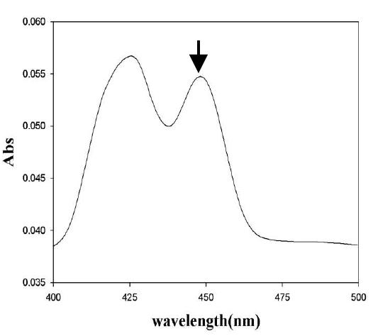 Fe2+-CO versus Fe2+ difference spectra of Malassezia MGL_3996 expressedin P. pastoris.
