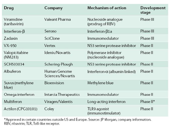 Smith RE.2006. Nature reviews 5. 715-6